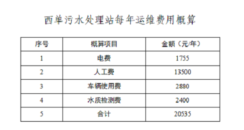 淄博臨淄區(qū)西單村生活污水治理項(xiàng)目(圖12)