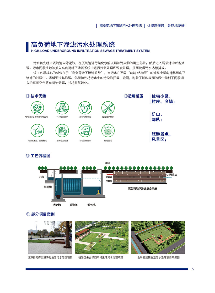 高負(fù)荷地下滲濾污水處理系統(tǒng)(圖1)